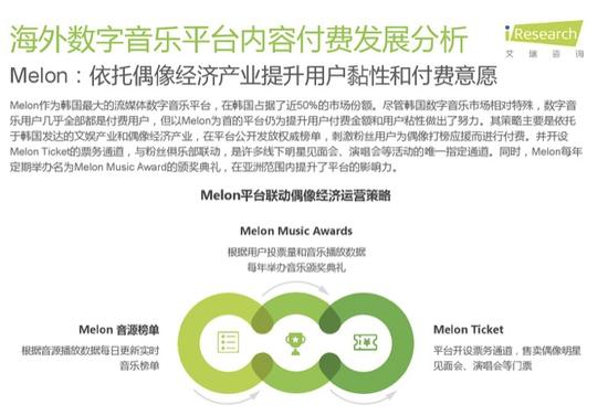 艾瑞咨询报告