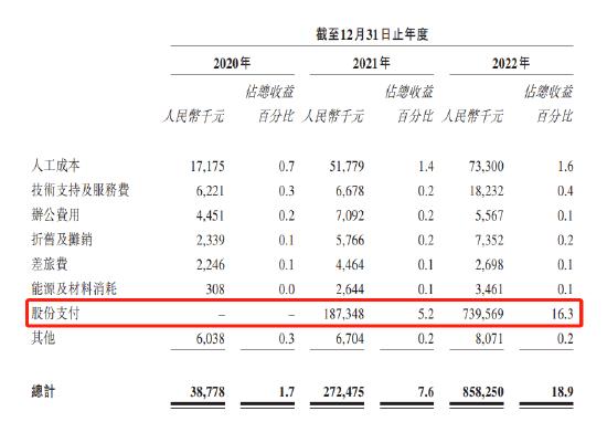 十月稻田左手举债右手分红：实控人率先拿到7个亿，大打价格战，大米不好卖了？