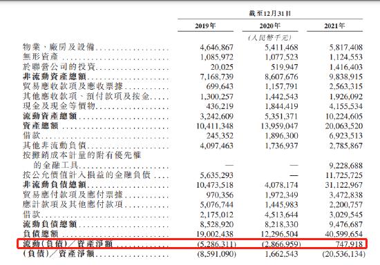 威马汽车赴港上市：互联网巨头和香港富豪站台，李嘉诚家族豪掷7个亿