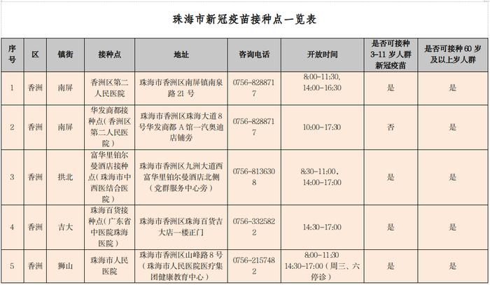 珠海启动老年人等重点人群新冠疫苗“第4针”接种 附全市疫苗接种点