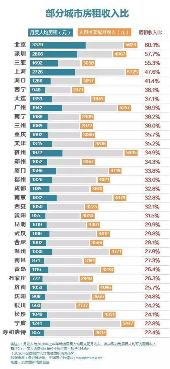 图片来源:21数据新闻实验室