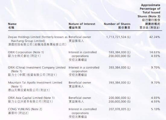 海昌海洋公园沦为“短命”MSCI成份股：前后只有三个月，昨日提前爆炒，要再度拉高出货？