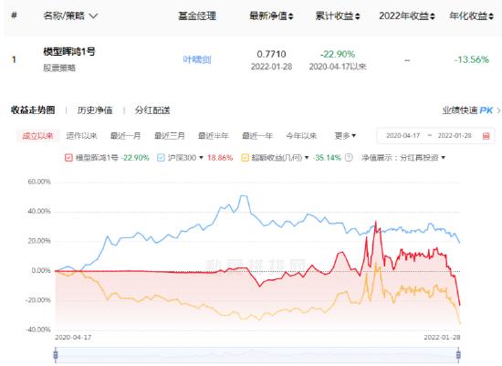 晖鸿投资总经理叶啸剑被浙江证监局出具警示函，存未按止损线资产变现等3大问题，旗下产品两年跌22%