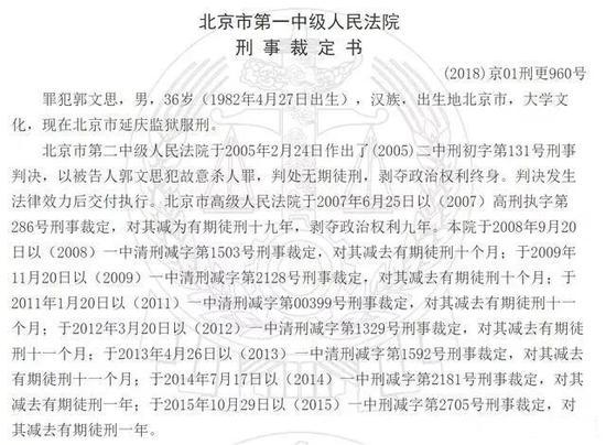 郭文思出狱前法院裁定书。