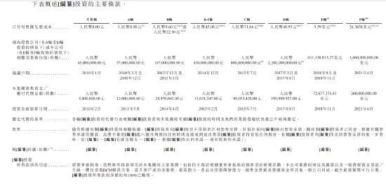 4年多烧钱45亿，北森深陷裁员风波，元生资本等顶级PE/VC们在押注一个怎样的未来？