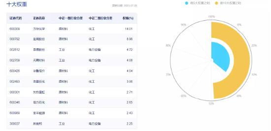 全球迎来“大烤”，有哪些隐藏的投资机会？