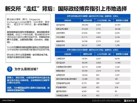 境外上市微报告：重新发现新加坡交易所