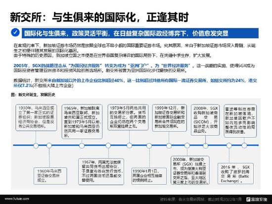 境外上市微报告：重新发现新加坡交易所