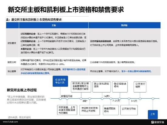 境外上市微报告：重新发现新加坡交易所