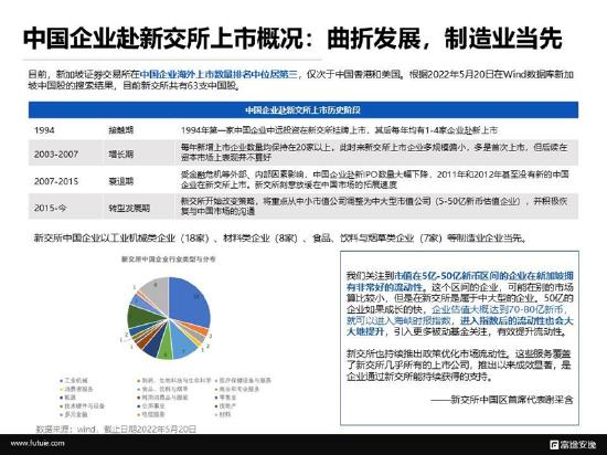 境外上市微报告：重新发现新加坡交易所