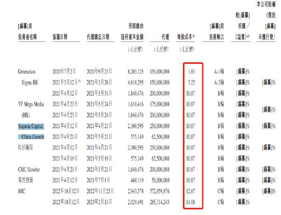 十月稻田左手举债右手分红：实控人率先拿到7个亿，大打价格战，大米不好卖了？