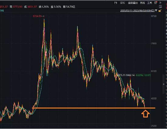 【ETF操盘提示】地产股午后连续冲高多股涨停！地产ETF涨超3.5% 机构：当前时点应关注板块超跌所带来的机会