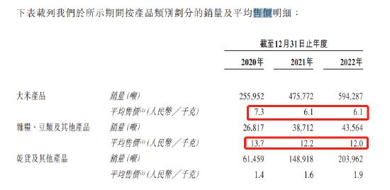 十月稻田左手举债右手分红：实控人率先拿到7个亿，大打价格战，大米不好卖了？