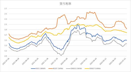 中加基金：政策关注度提升，海外预期反复