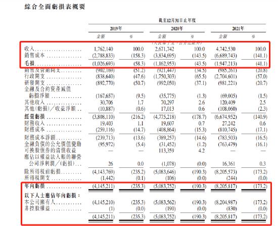 威马汽车赴港上市：互联网巨头和香港富豪站台，李嘉诚家族豪掷7个亿