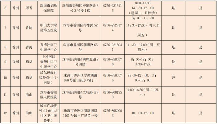 珠海启动老年人等重点人群新冠疫苗“第4针”接种 附全市疫苗接种点