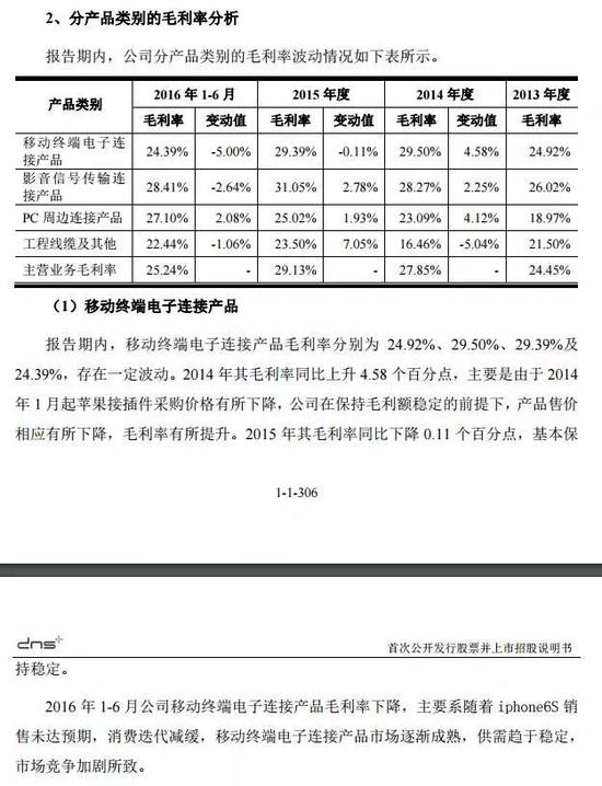 和宏实业招股书