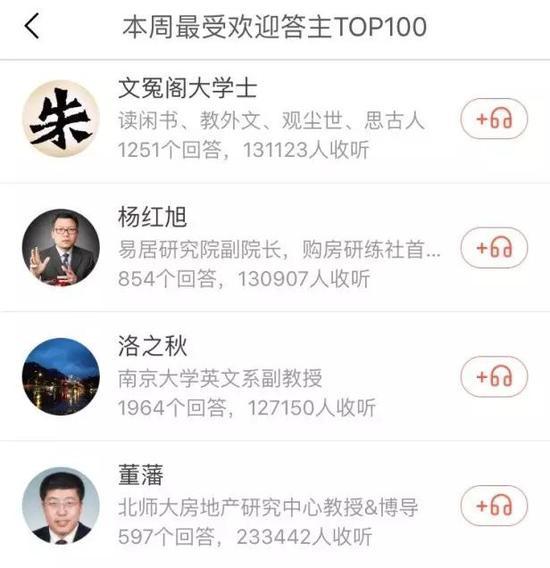本周最受欢迎答主TOP100,杨红旭和董藩分别名列第9位和第11位。