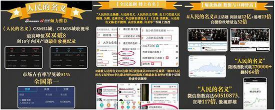《人民的名义》数据表现