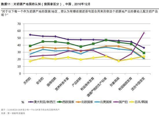 国产奶粉的主要辨识度是“适合中国宝宝”