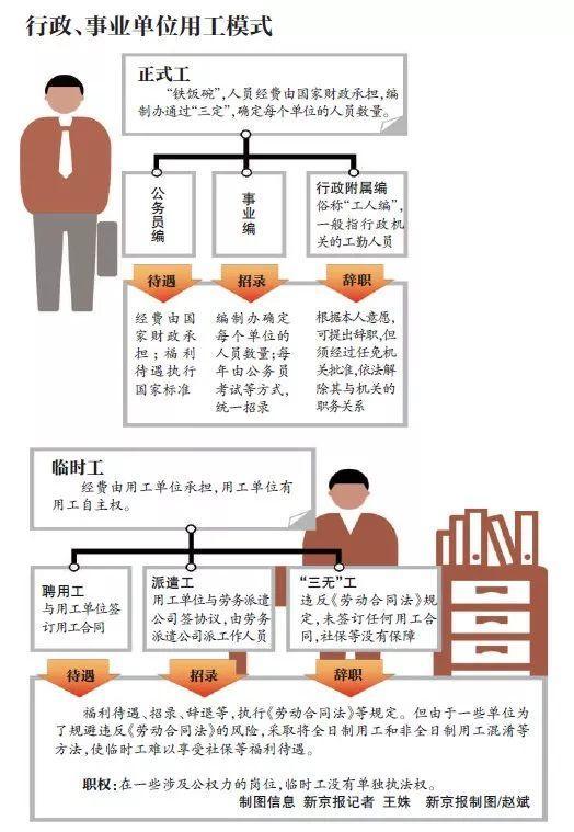 ▲新京报制图