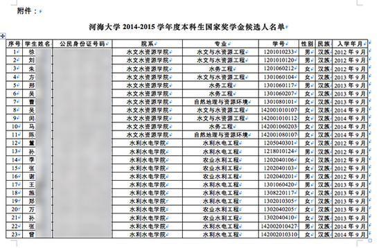 河海大学2014-2015学年度本科生国家奖学金候选人名单部分内容。图片系澎湃新闻基于保护隐私需要打码,原页面没有打码。