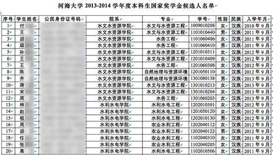河海大学2013-2014学年度本科生国家奖学金候选人名单部分内容。图片系澎湃新闻基于保护隐私需要打码,原页面没有打码。
