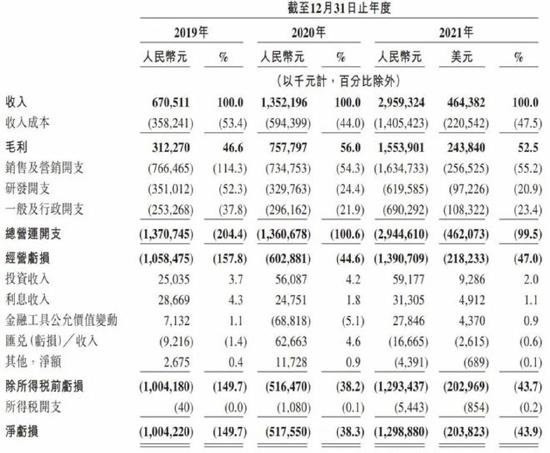 新股申购 | 全国最大的在线问答社区知乎今起招股