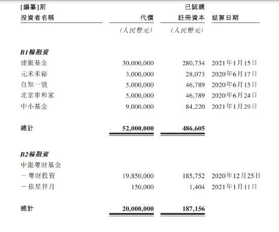 李想一笔投资浮盈12倍！知行汽车左手举债右手融资，毛利率低至个位数，极氪大腿是铁饭碗吗？