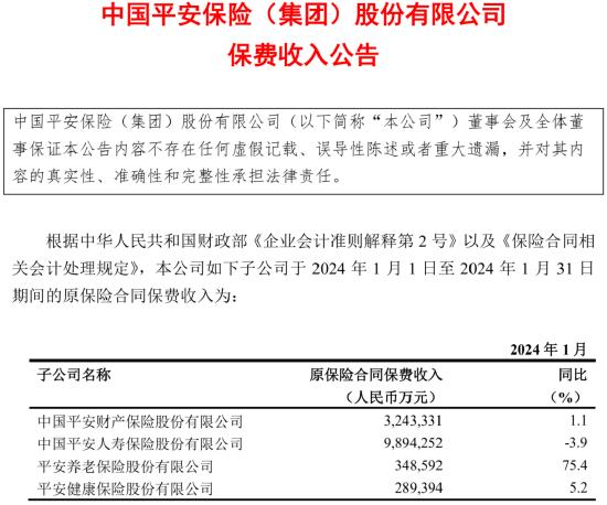 中国平安大涨超8% 据悉斥逾20亿元收购基汇资本三个物流组合