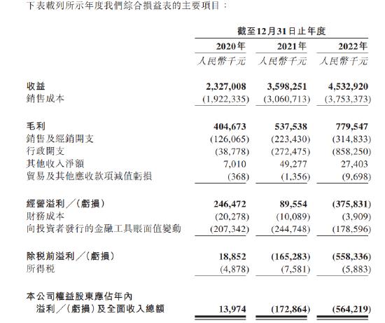 十月稻田左手举债右手分红：实控人率先拿到7个亿，大打价格战，大米不好卖了？