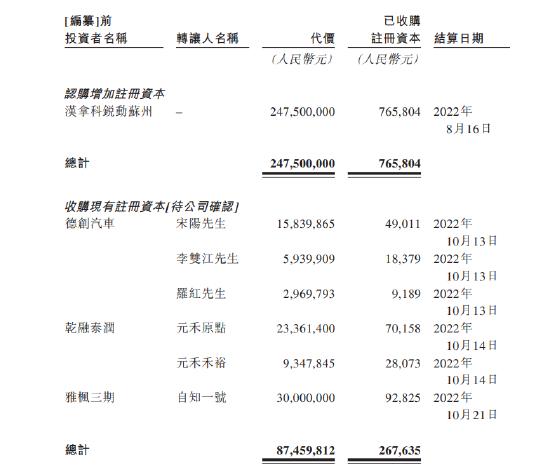 李想一笔投资浮盈12倍！知行汽车左手举债右手融资，毛利率低至个位数，极氪大腿是铁饭碗吗？