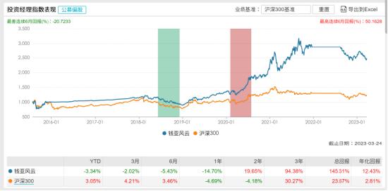 [新基]中欧聚优港股通发行：近五十亿经理钱亚风云掌舵 投资表现近一年-14.70%