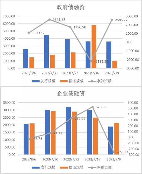 中加基金：政策关注度提升，海外预期反复