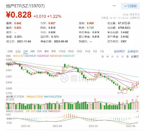 【ETF特约收评】沪指赶考3200点，港股调头上攻，港股互联网ETF大涨！A股性价比重回高位，布局窗口再至？