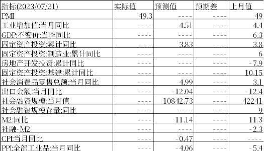 中加基金：政策关注度提升，海外预期反复