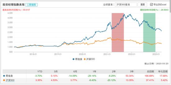 [新基]浦银安盛景气优选发行：近五十亿经理蒋佳良掌舵 投资表现近一年-29.14%