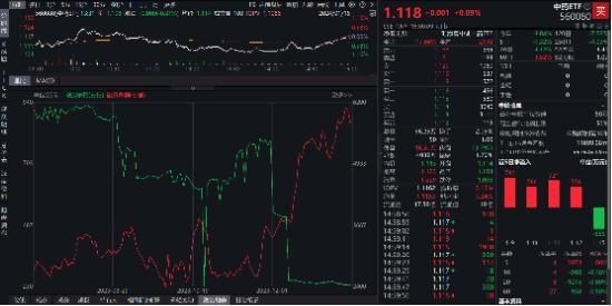 同仁堂、云南白药涨超1%，中药ETF（560080）两连阳，“四同药品”新文件发布，机构建议关注两大主线