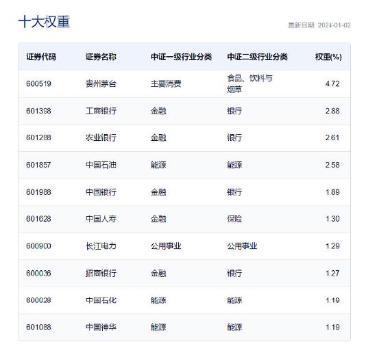 大盘收跌，光伏、大消费板块回暖！上证综合ETF（510980）收跌0.42%，同类ETF中跌幅再度最小，连续两日吸金