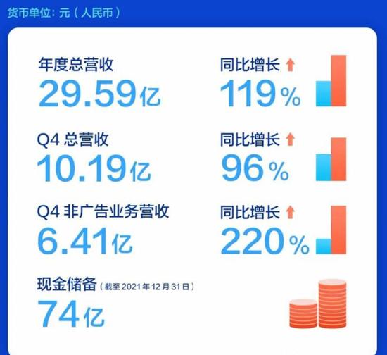 新股申购 | 全国最大的在线问答社区知乎今起招股