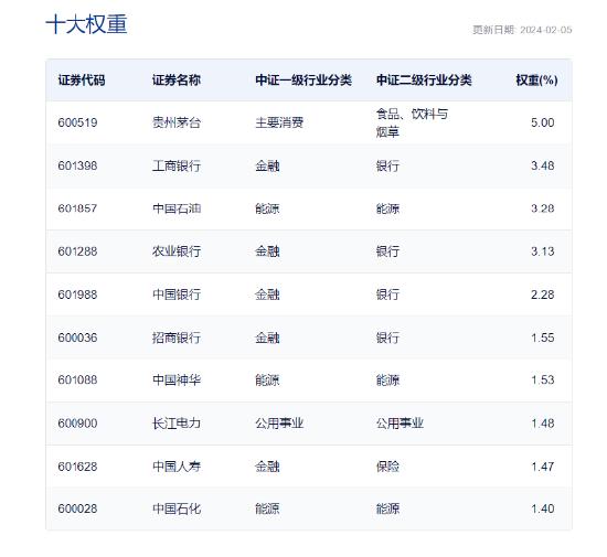 火线收评：上证指数强势反弹3.23%，北向资金狂买126亿元！上证综合ETF（510980）收涨2.22%，换手率超18%！