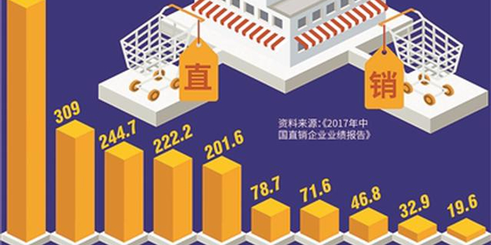 商务部:暂停直销相关审批备案