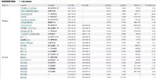 [新基]平安合轩1年定开发行：100亿基金经理周恩源掌舵 投资表现近一年+2.1%