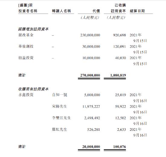 李想一笔投资浮盈12倍！知行汽车左手举债右手融资，毛利率低至个位数，极氪大腿是铁饭碗吗？