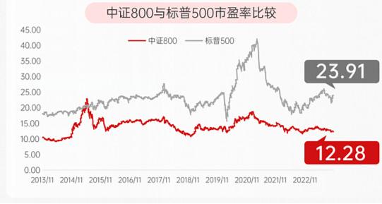 沪指收复2900点！北向资金买入超50亿，大中盘代表800ETF（515800）收涨0.35%，机构：静待反弹到来！