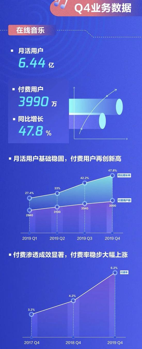 腾讯音乐集团年报