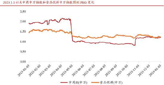 东阿阿胶等出台股权激励，中药ETF（560080）融资余额反弹，年度主线之中药VS消费，谁更有性价比？