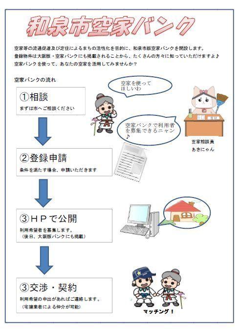 大阪和泉市空屋申请过程(图片来源:和泉市政府网站)