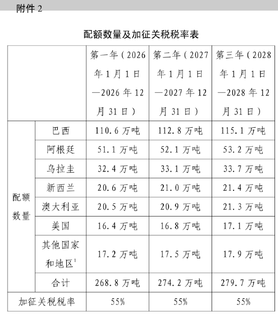商务部公布对进口牛肉实施保障措施的裁定