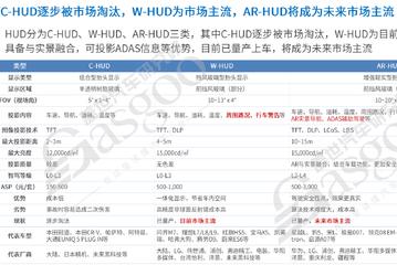 华阳景深式3D AR-HUD首发